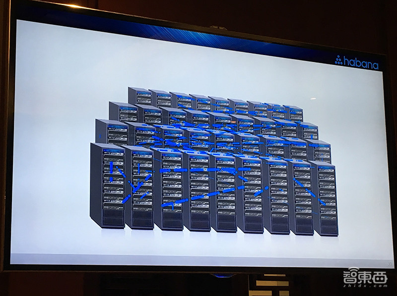 全球最高性能的云端AI芯片如何炼成？Habana Labs揭秘背后创新之法