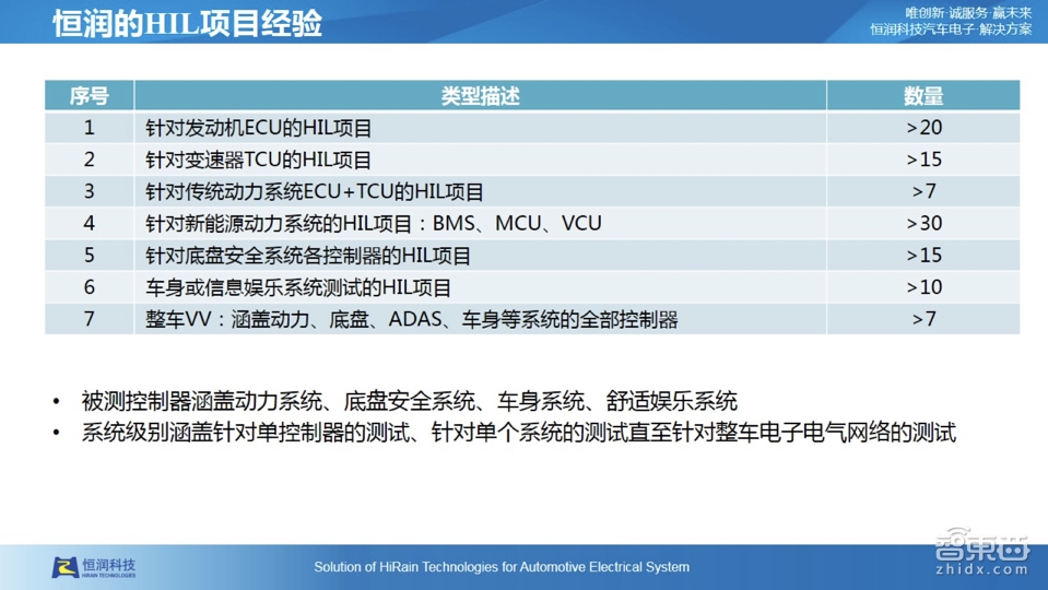 【PPT下载】仿真测试是自动驾驶的必由之路!经纬恒润前瞻技术负责人张大鹏系统讲透