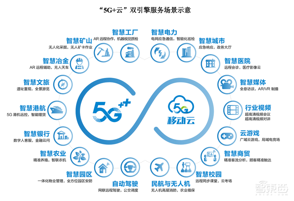 市值1.23万亿元！中国移动上市首日收涨0.53%，三大运营商A股会师