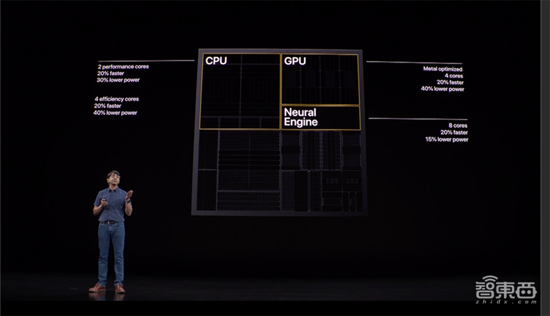 单核跑分碾压华为高通！苹果A13到底强在哪？