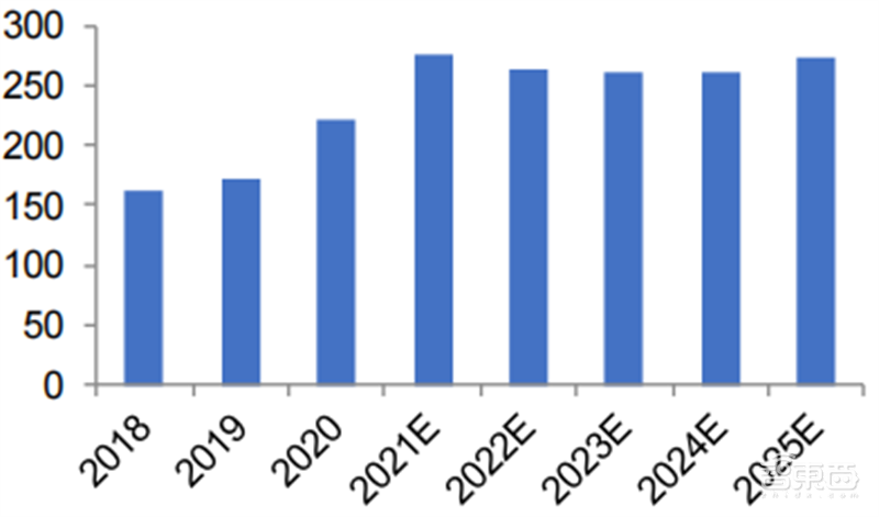 SOC深度报告,发展趋势、技术特点、产业链一文看懂 | 芯东西内参