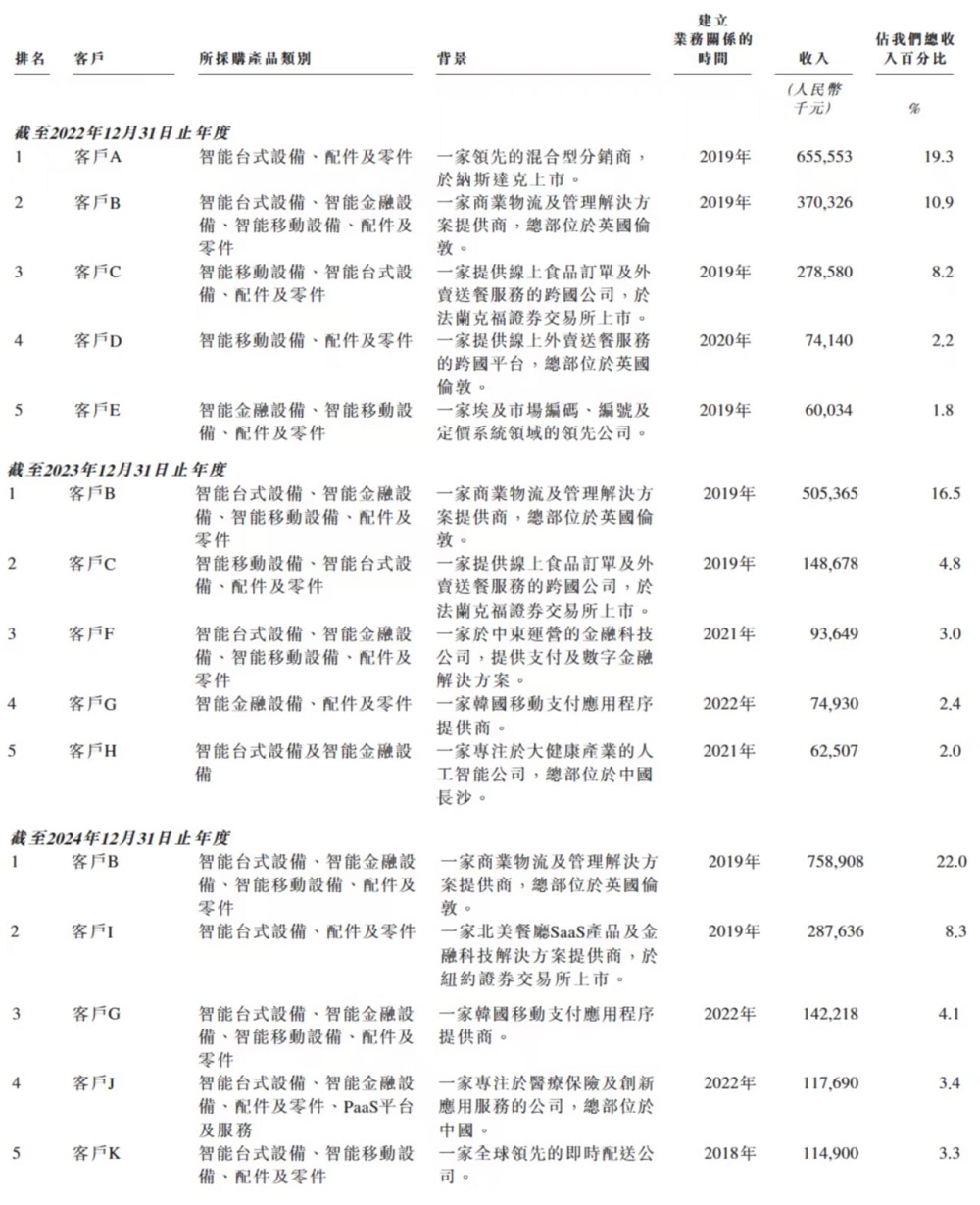 雷军，又要收获一个智能硬件IPO！