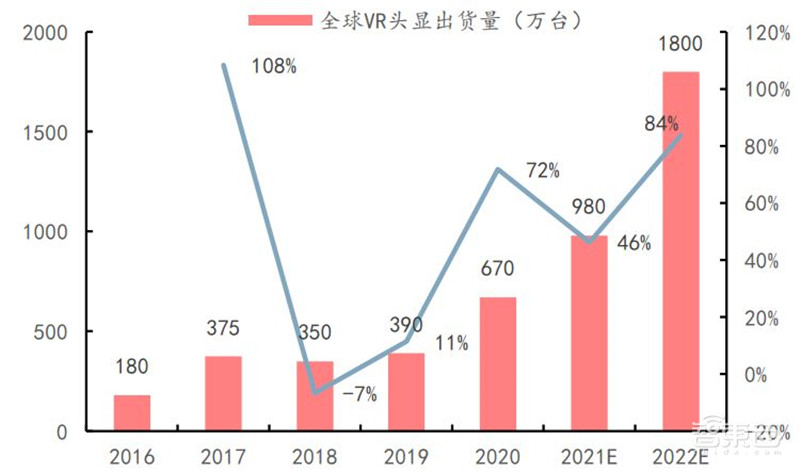 揭秘爆火的Metaverse元宇宙!VR/AR亲儿子,巨头纷纷押宝 | 智东西内参