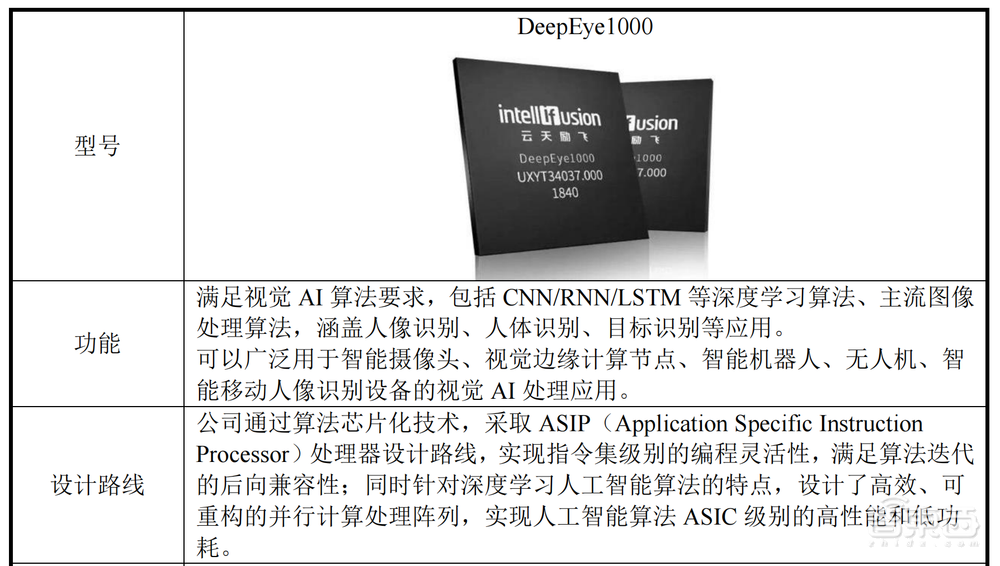 开盘涨176%!市值430亿元,深圳AI独角兽云天励飞登上科创板