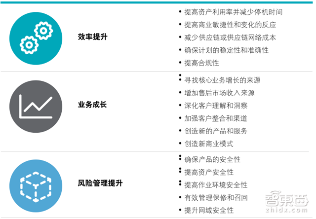 德勤工业物联网重磅报告:万亿级资本下的弯道超车【附下载】| 智东西内参