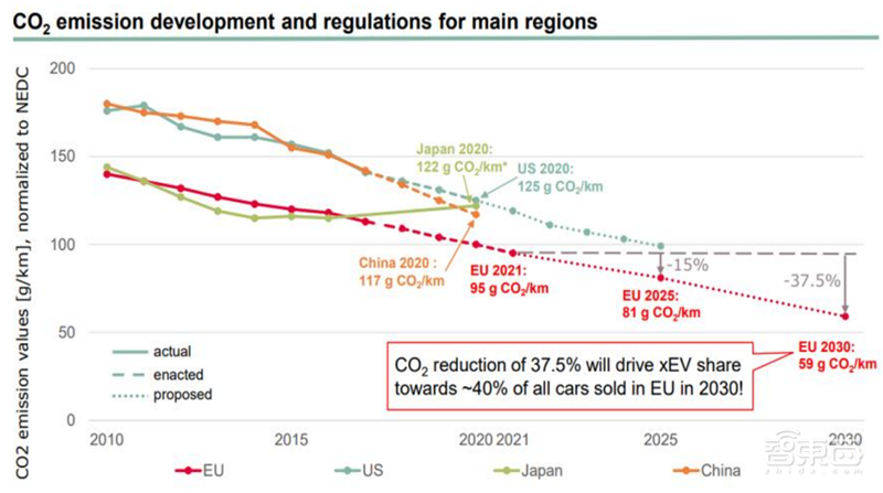 芯片国产替代黄金赛道!手机快充和电动车都离不开,揭秘功率半导体 | 智东西内参