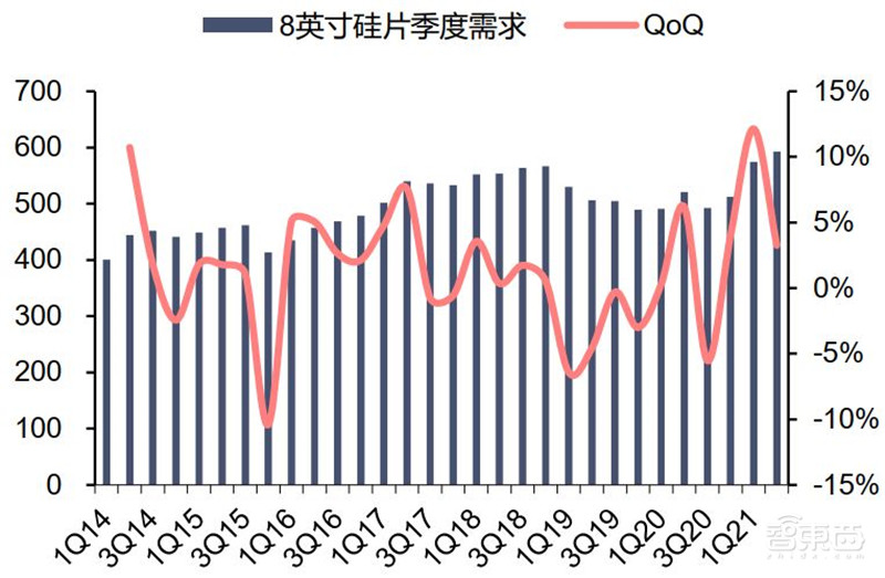 揭秘硅片产业,季度出货超30亿平方英寸,国产高端晶圆不断突破 | 智东西内参