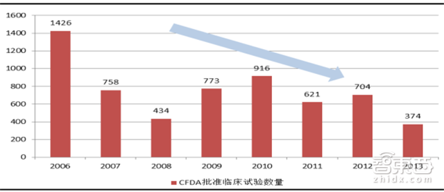 让李彦宏梭哈的AI+医疗有何神通 产业链报告解读万亿市场【附下载】|智东西内参