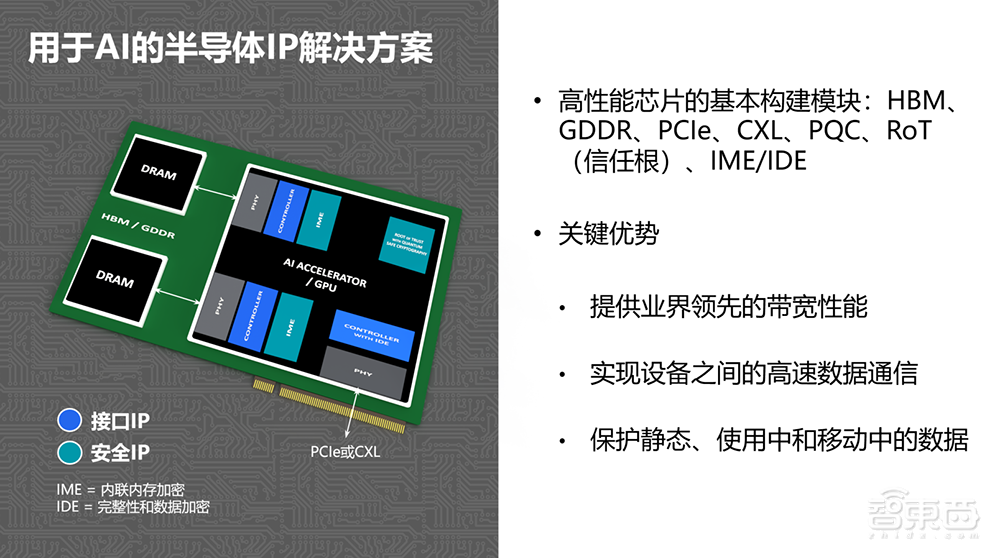 大模型推动AI存储技术进化,深度解读首款HBM4控制器IP