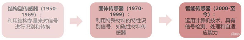 AIoT芯片全景报告！看懂四大核心芯片，抓住黄金发展期 | 智东西内参