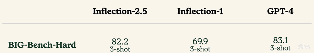 微软英伟达力挺,OpenAI强敌出手:训练计算量仅40%、性能直逼GPT-4!