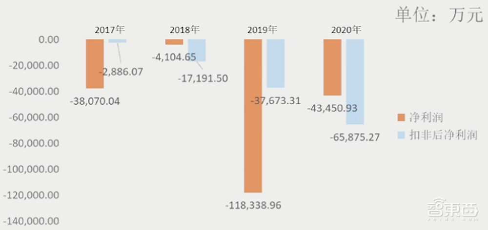 寒武纪CEO回应汽车芯片计划！芯片IP落地设备数过亿