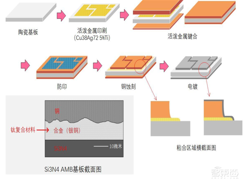 揭秘IGBT功率半导体!国际七巨头地位不保,国产替代黄金赛场 | 智东西内参