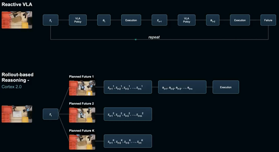 德国双博士给机器人造通用大脑，融资超7亿！北欧顶级风投机构押注