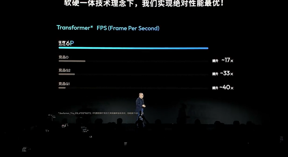 地平线CEO余凯：L2是L3的基础，5000TOPS算力才能实现L5