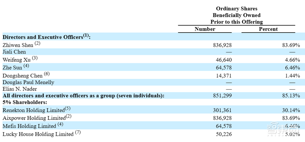 深圳芯片企業(yè)，主攻元宇宙市場(chǎng)，沖刺納斯達(dá)克！