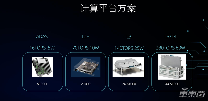 最强国产自动驾驶芯片出炉!两颗就能玩转L3级自动驾驶