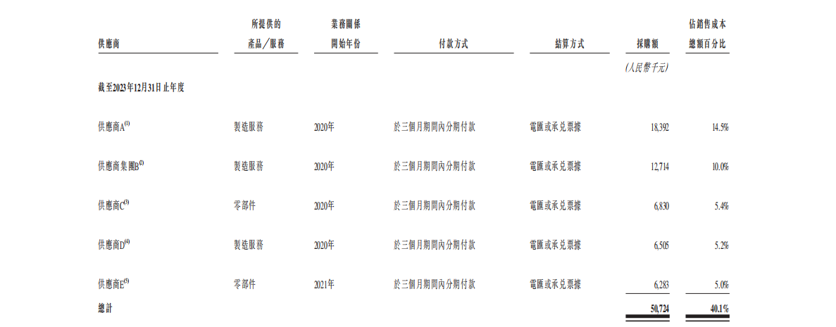 弃医造机器人,浙大学霸刚刚港股IPO了