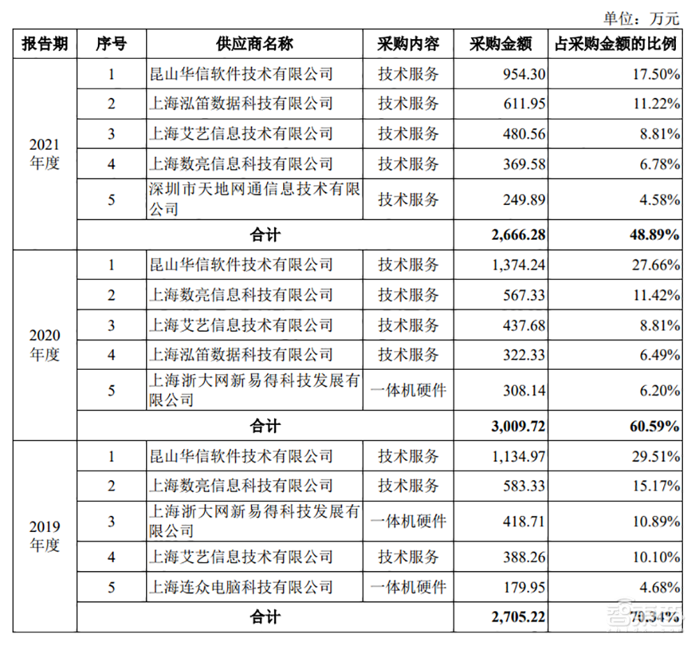 开盘大涨60%，国产大数据基础软件第一股诞生，市值92亿元