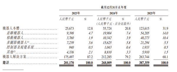 浙江,轻工业全品类机器人第一股来了
