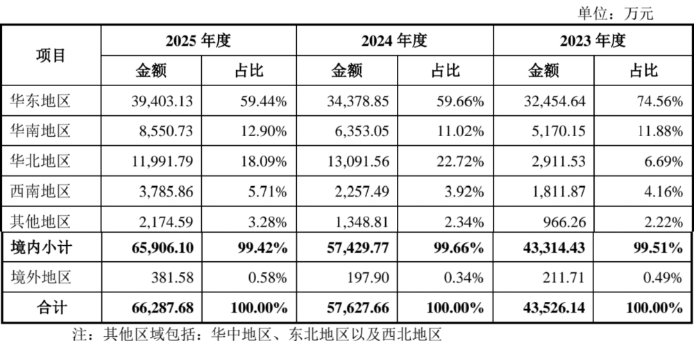 上海半导体检测龙头冲刺IPO!70后兄妹掌舵