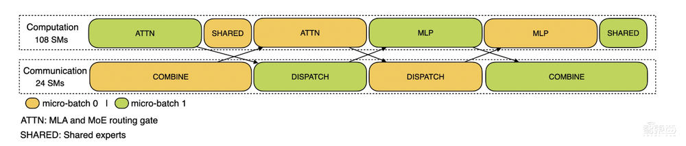 DeepSeek开源周第四弹!3大猛料一口气发完,梁文锋亲自贡献