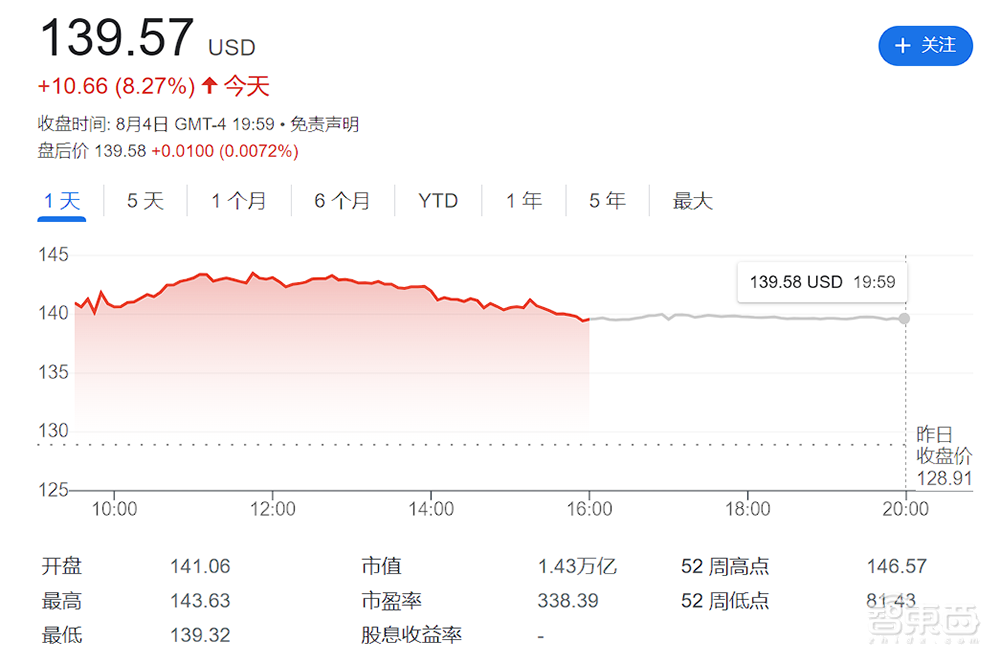 裁员近3万人后,亚马逊扭亏为盈,CEO称AI是公司未来计划的核心