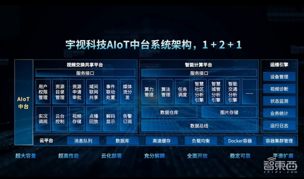 宇视推出全新AIoT中台,更新疫情防控、智慧路口等8大解决方案