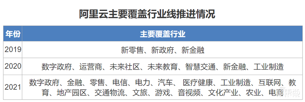 前华为高管空降，阿里云能学来华为真传吗？