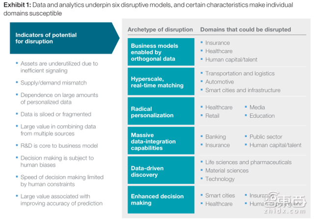 麦肯锡企业AI转型报告:虐哭柯洁之后 AI还能干啥?【附下载】| 智东西内参