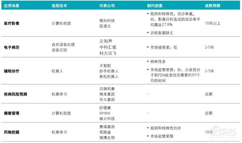 德勤全球AI发展白皮书出炉!八大新趋势,三个关键技术一文扫尽【附下载】| 智东西内参
