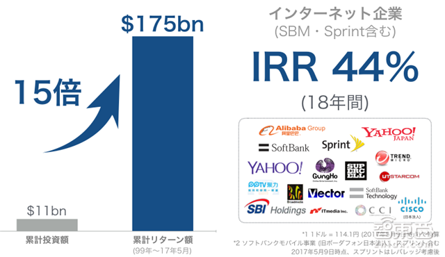 一文读懂孙正义重磅演讲:野心远超马云的AI世界【附演讲PPT】| 智东西内参