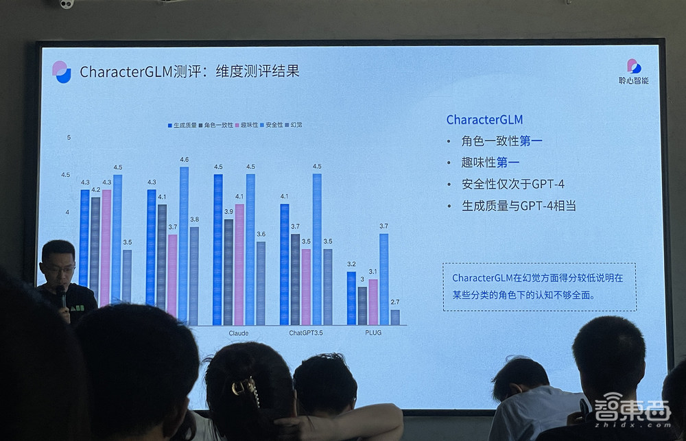 AI大模型怎么“走心”？聆心智能CharacterGLM交卷！六边形能力加持