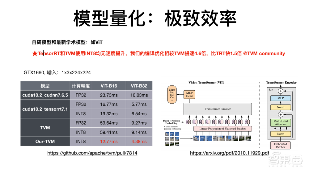 商汤科技闫俊杰:用软硬件协同妙招,让深度学习模型部署更灵活高效