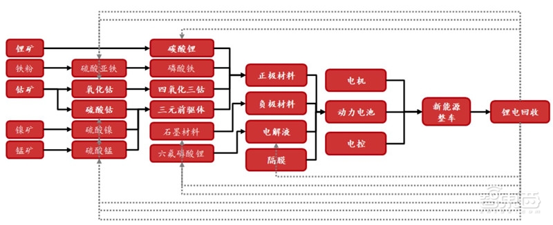 动力电池回收产业深度拆解！370亿蓝海，后年爆发【附下载】| 智东西内参