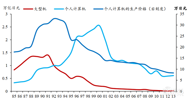 日美芯片摩擦启示录,美国故技重施,中国芯片如何突围?【附下载】| 智东西内参