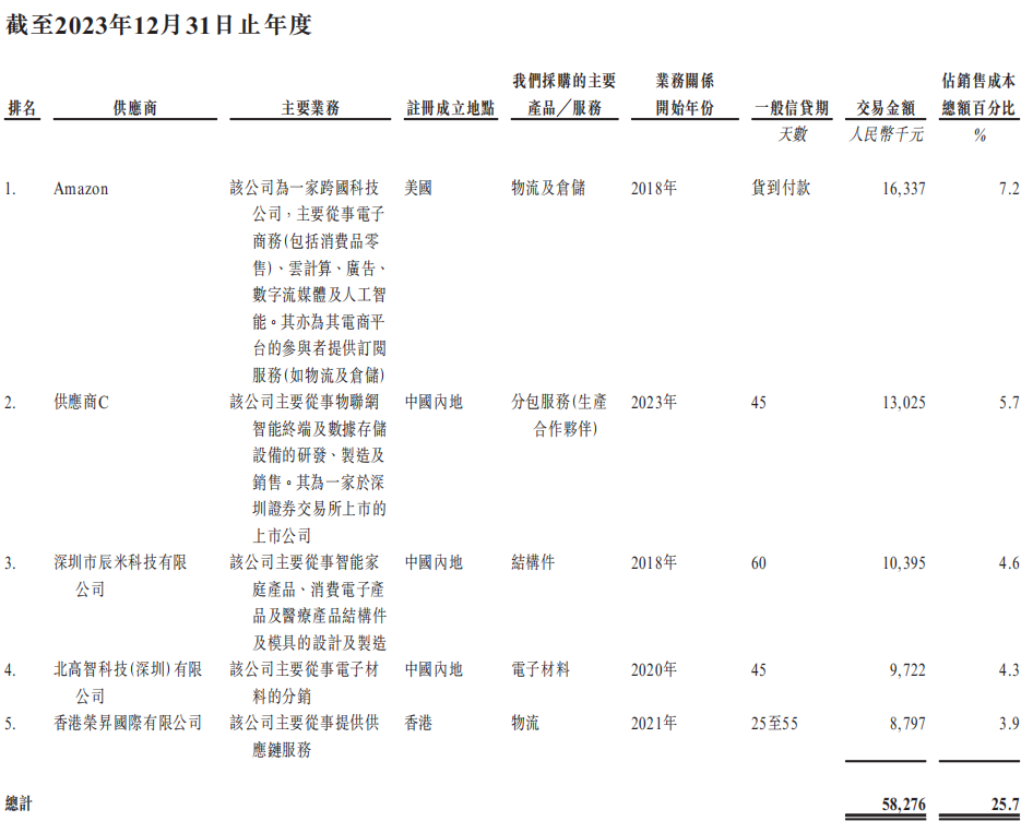 李泽湘又收获一个机器人IPO！市值164亿