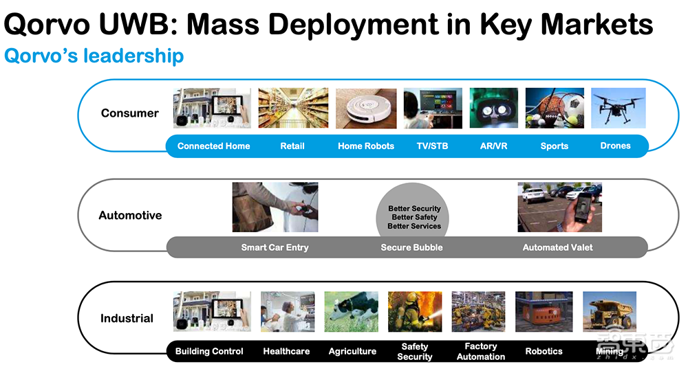 射频芯片巨头换道进击：助攻Matter打破生态壁垒，UWB市占率高达70%