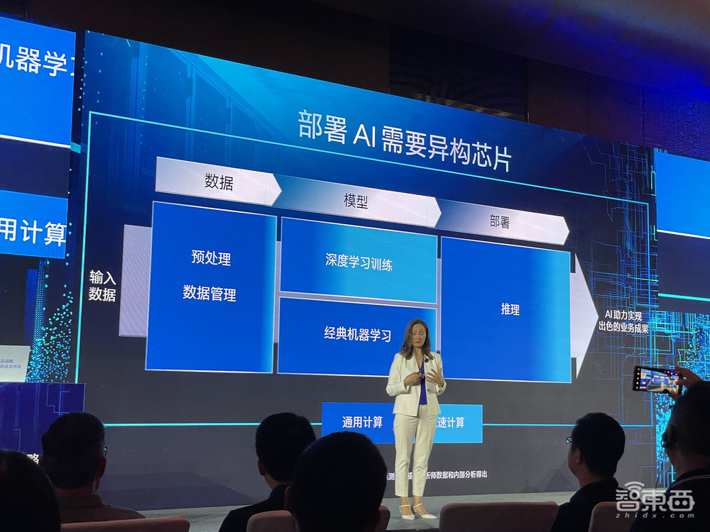 英特尔推出7nm中国版Gaudi2!训练大模型性价比超A100