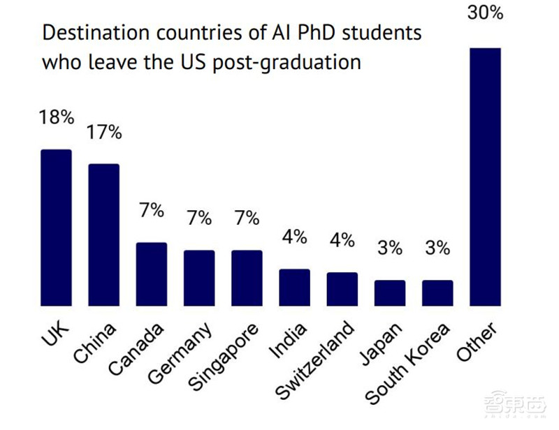 剑桥2020年度AI报告:学术人才涌向产业,八大预测看明年 | 智东西内参