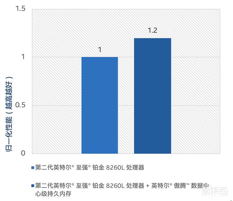 让谷歌、BAT都头疼的事！英特尔如何迎刃而解？