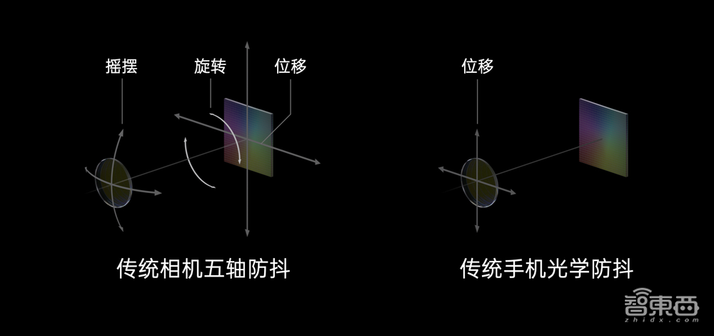 深度起底OPPO三大影像“黑科技”,手机拍摄还能这么玩?