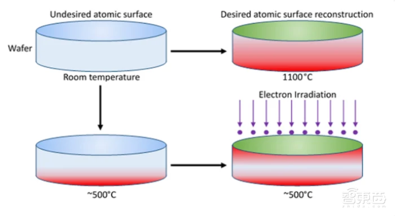 IBM“失手”摔出新材料!恩智浦用它造射频芯片卖给小米