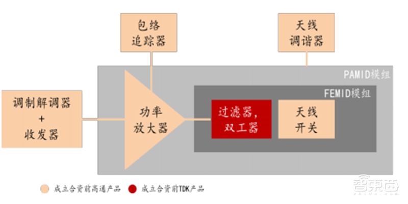 高通华为神仙打架,基带芯片行业全面解析【附下载】| 智东西内参