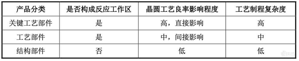 江苏半导体精密制造龙头IPO过会!落地7nm,今年收入或超10亿