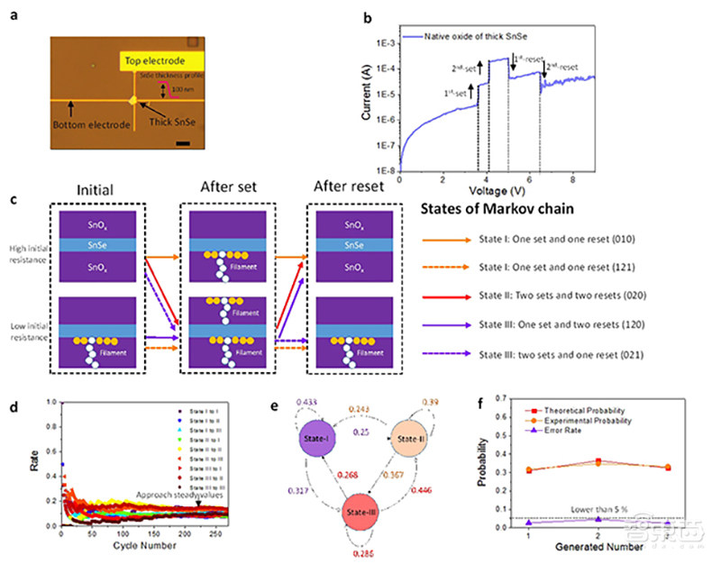 清华系造芯这一年!孵出5个种子选手,还有一批先头部队