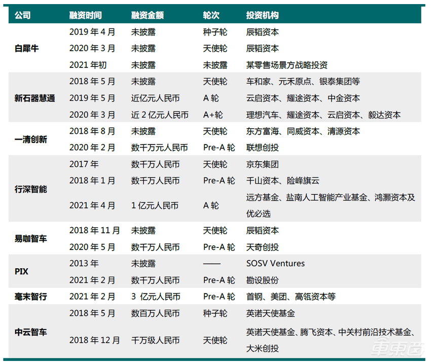 京东阿里美团为无人配送拼了!3年单车成本砍八成、投放或超万辆