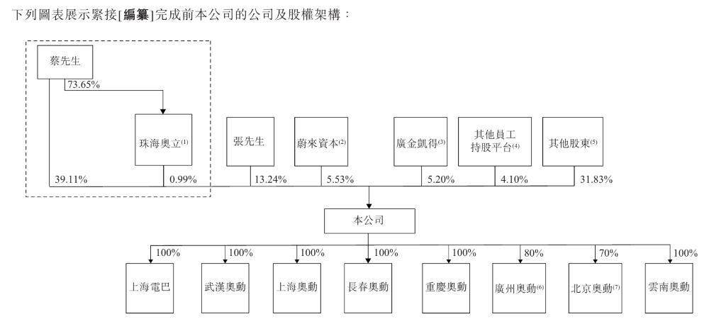 换电第一股来了！800座换电站覆盖60城，三年半亏超20亿
