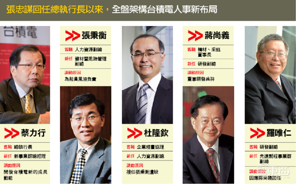 张忠谋17年来首场2小时深度访谈!揭秘与老黄冲突、锐评“没有人喜欢英特尔”