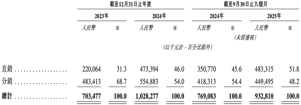 上海存储芯片“小巨人”冲刺港交所!年入10亿,市值275亿